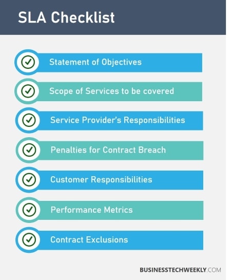 SLA Checklist - Service Level Agreement Best Practices