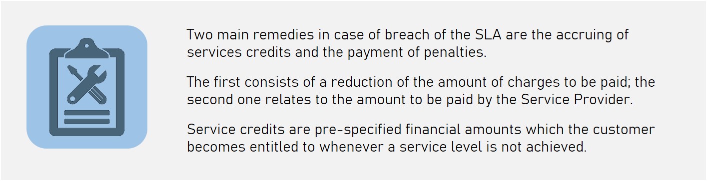 Measure SLA Metrics - Service Credits