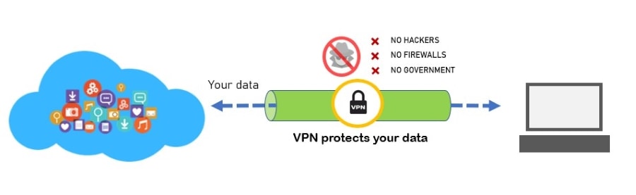 Are VPNs Legal