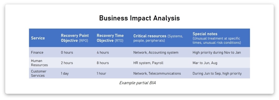 Business Impact Analysis (BIA) Example Output