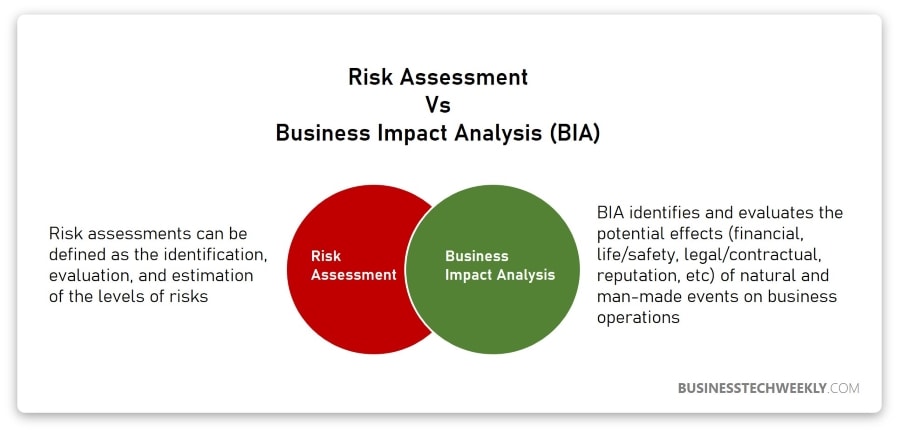 Business Impact Analysis vs Risk Assessment