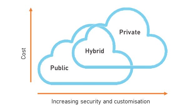 Hybrid Cloud Benefits - Hybrid Cloud Strategy
