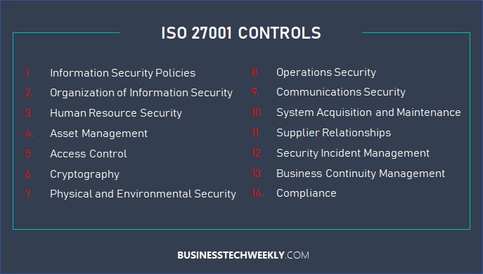 ISO 27001 Benefits - ISO 27001 Controls