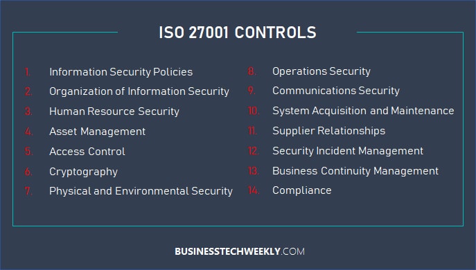 ISO 27001 What Are The Benefits Businesstechweekly iso-27001-what-are-the-benefits-businesstechweekly