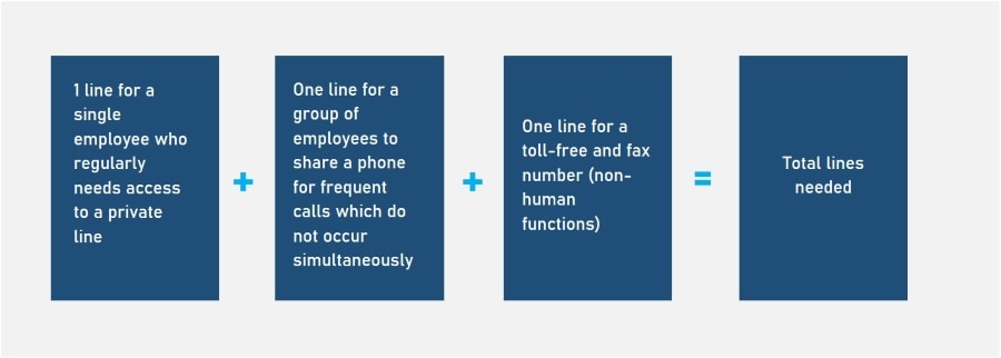 Multi Line Phone System for Small Business