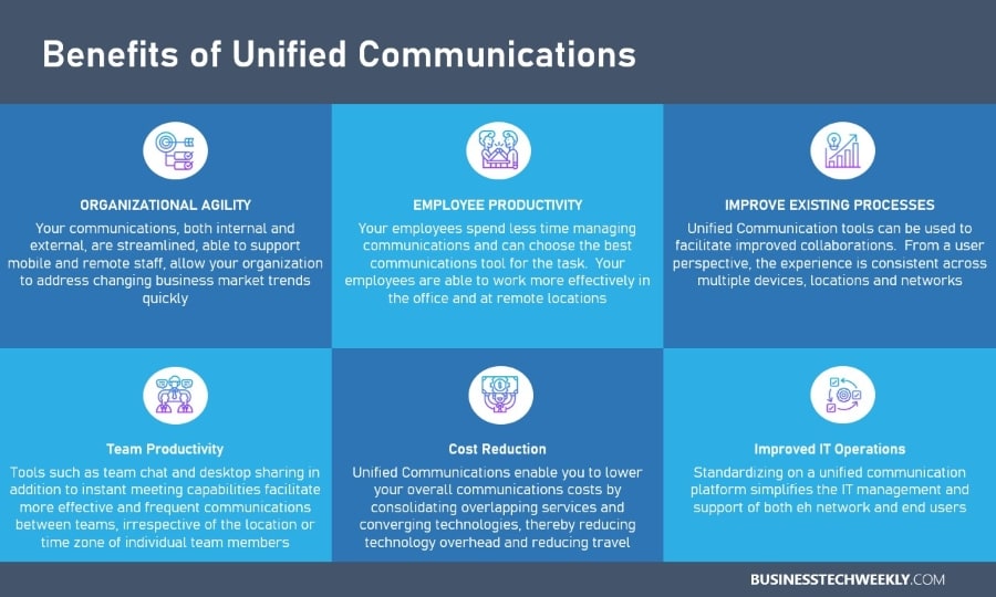 Benefits of Unified Communications Technologies