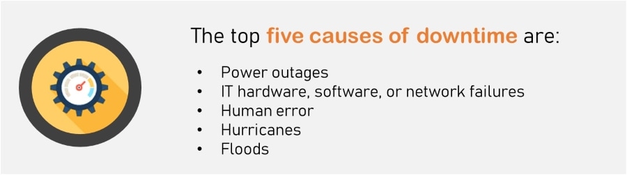 Digital Resilience - Five Primary Causes of Downtime