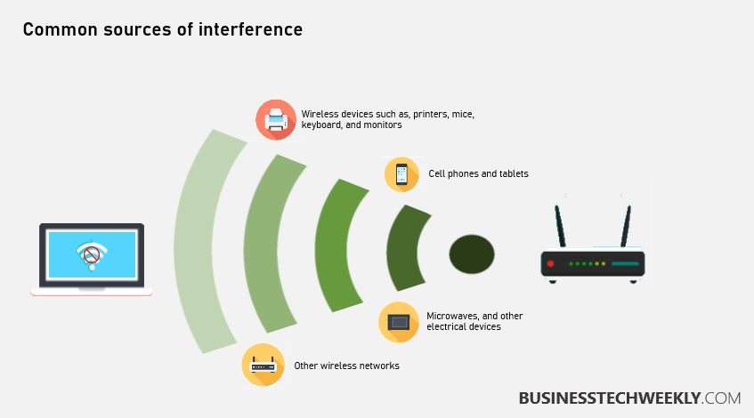 De ce internetul meu wireless continuă să scadă?