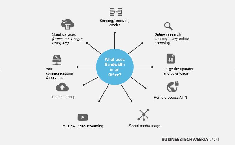 sommer Awakening ulæselig Internet Keeps Dropping? Here's why, and what you need to do to fix it -  Businesstechweekly.com