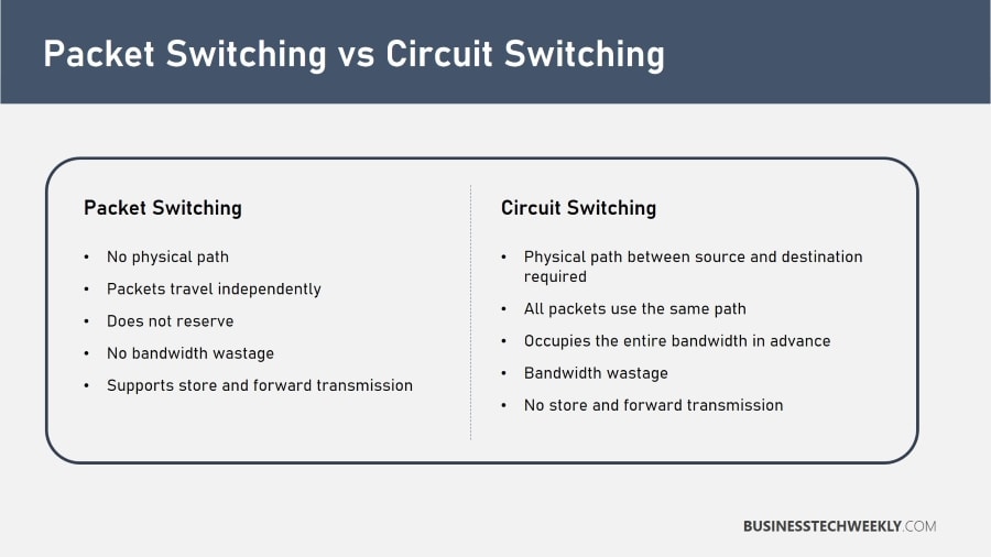 PBX Solutions - Packet Switching vs Circuit Switching