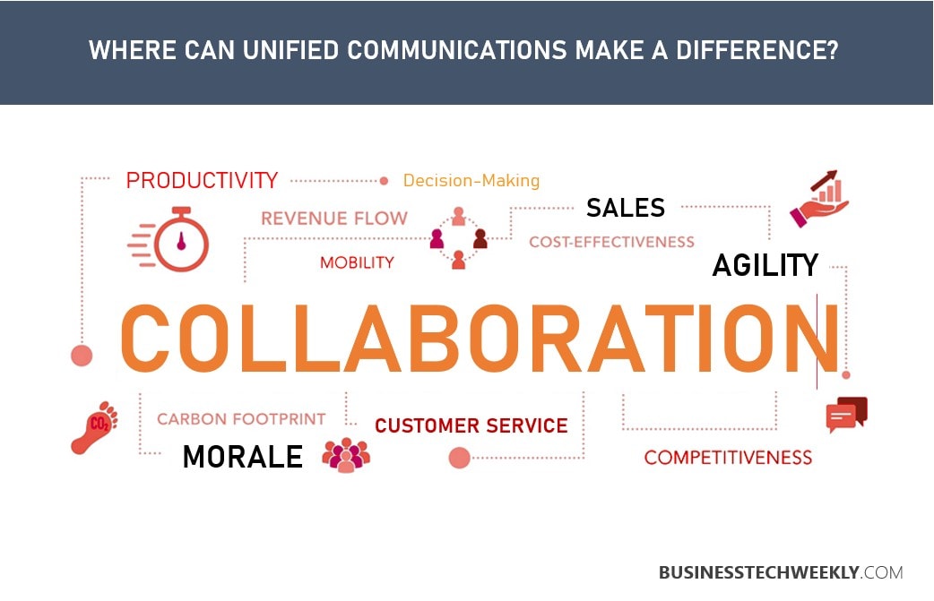 Where Unified Communications Technologies make a difference