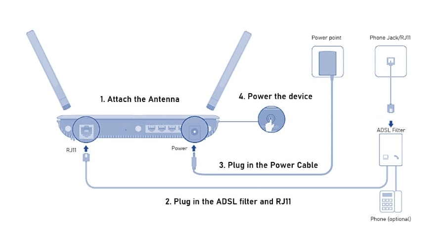 Wireless Router with Phone Jack (RJ11) setup