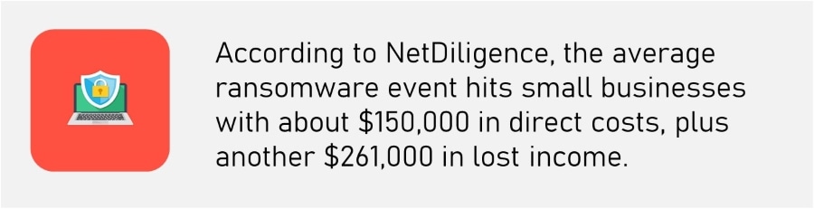 Average cost of Ransomware - How to Respond to Ransomware