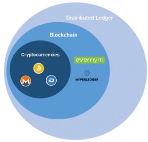 Digital Currency Technologies - Understanding Cryptocurrency 101 Basics