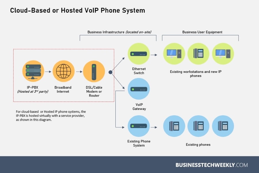 Internet Telephony - How does Internet telephony work