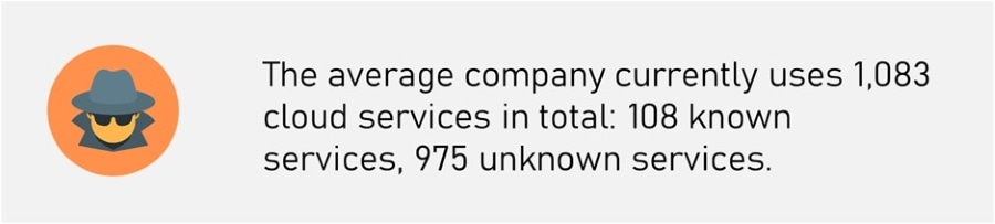 Shadow IT Risks - Avergage number of Cloud Services