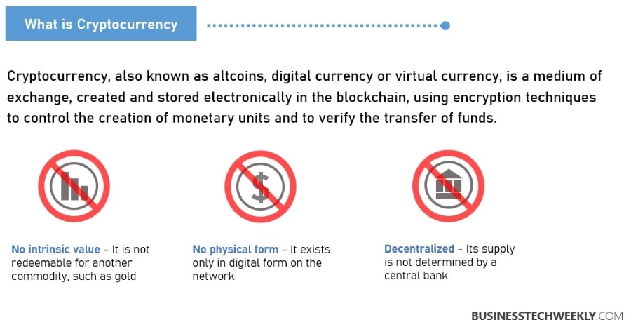 Understanding Cryptocurrency 101