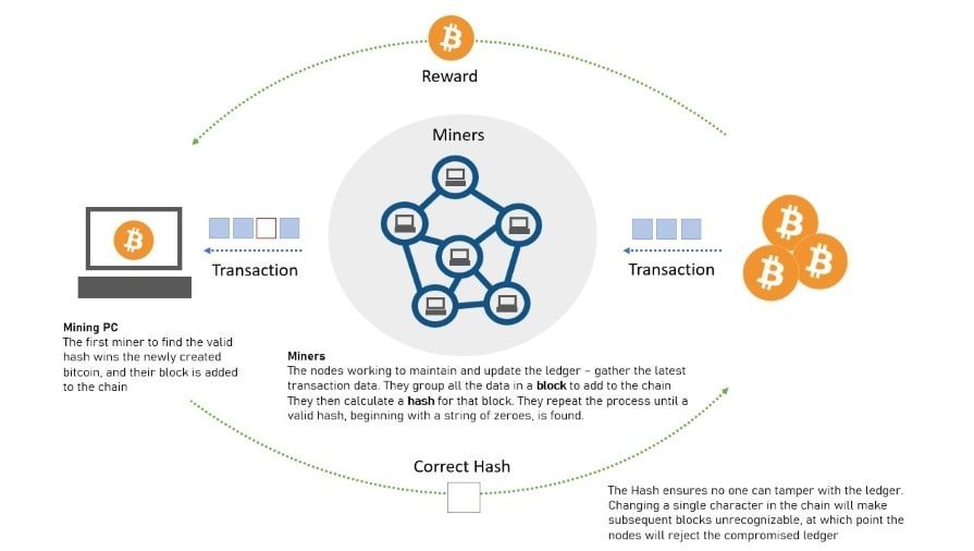 Virtual Currency Mining - Understanding Cryptocurrency 101