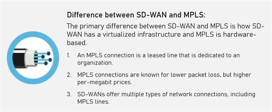 SD-WAN vs MPLS