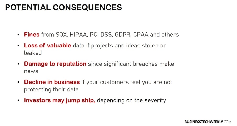 Benefits of Cyber Security - Potential consequences of a data breach