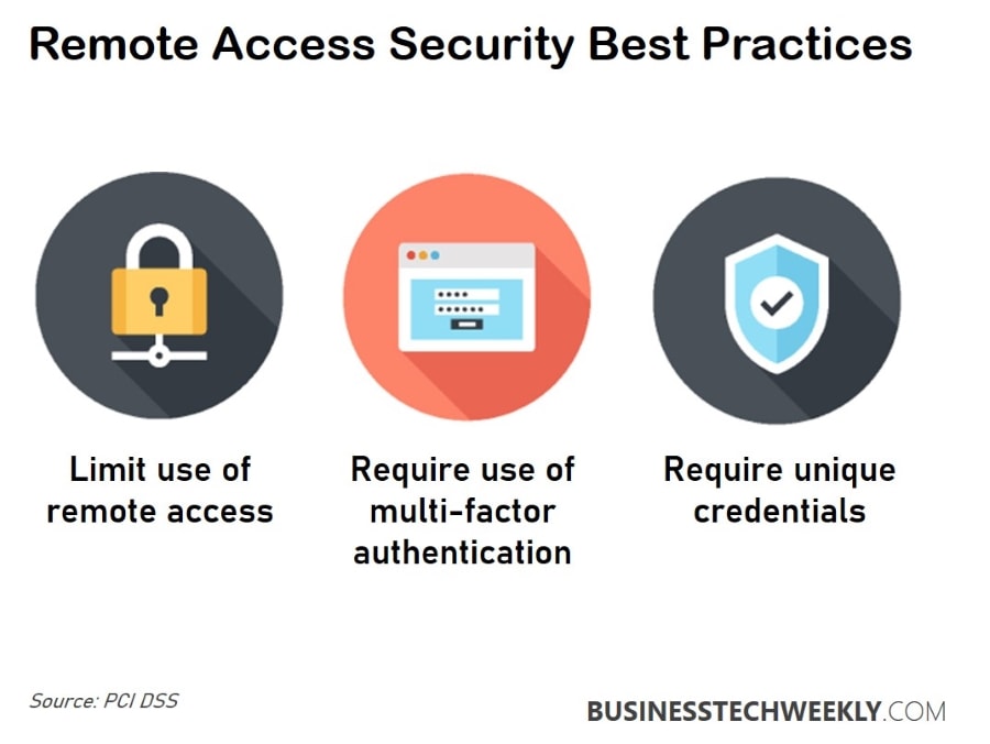 Remote Access - Best Practices for Remote Access