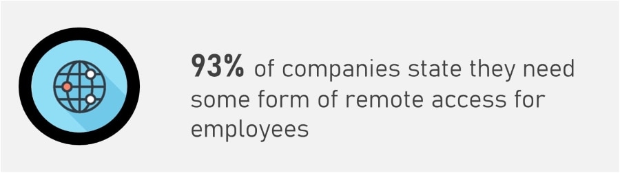 Remote Access - Remote Access requirements