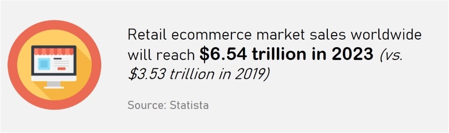 eCommerce Startup Checklist - Global eCommerce Market Sales