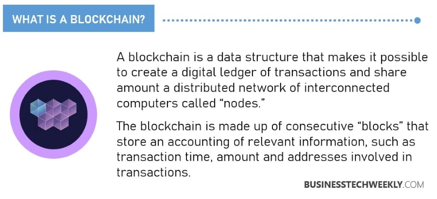 Basic Blockchain Principles - What is a Blockchain