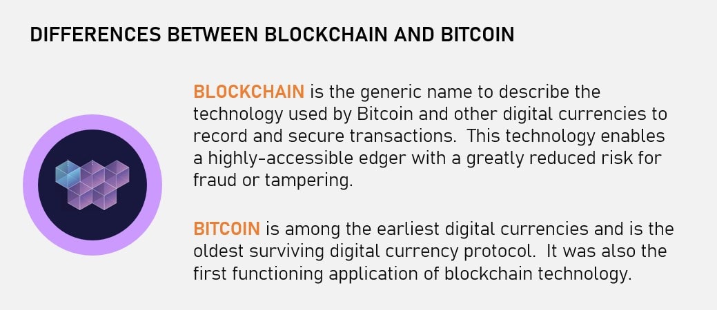 Blockchain Principles Basics - Blockchain vs Bitcoin