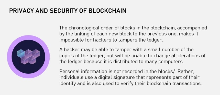 Blockchain Principles Basics - Privacy and security of blockchain