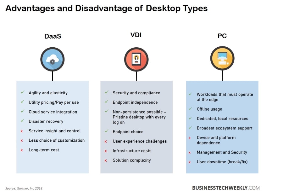 DaaS - Advantages and Disadvantages of Desktop Types