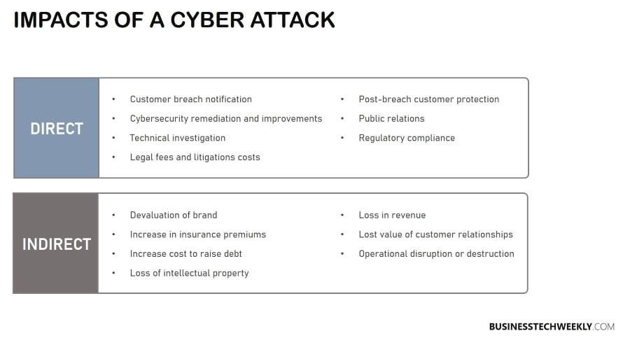 Sensitive Data Exposure - Impact of an Exposure