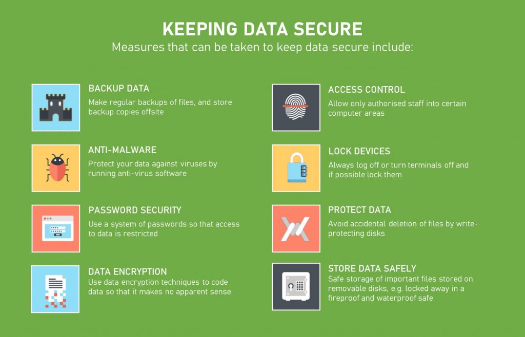 Data loss prevention dlp best practices to strengthen your data security businesstechweekly