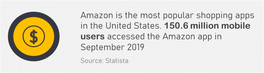 Amazon Niche - Amazon popularity