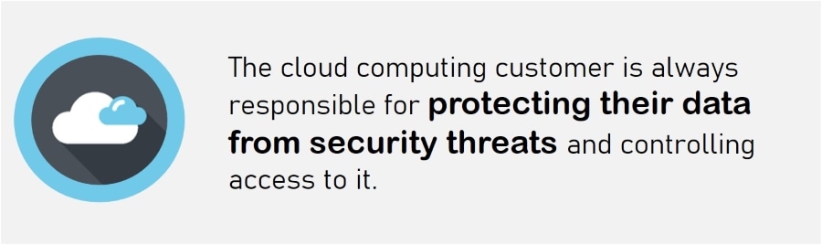 Cloud Services and Solutions - Security Threats