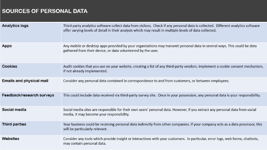 Cybersecurity Compliance - Source of Personal Data