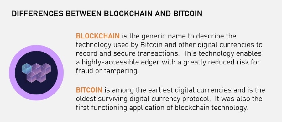 difference between Bitcoin and Blockchain - blockchain vs bitcoin