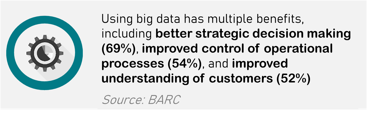 Big Data Infrastructure Benefits