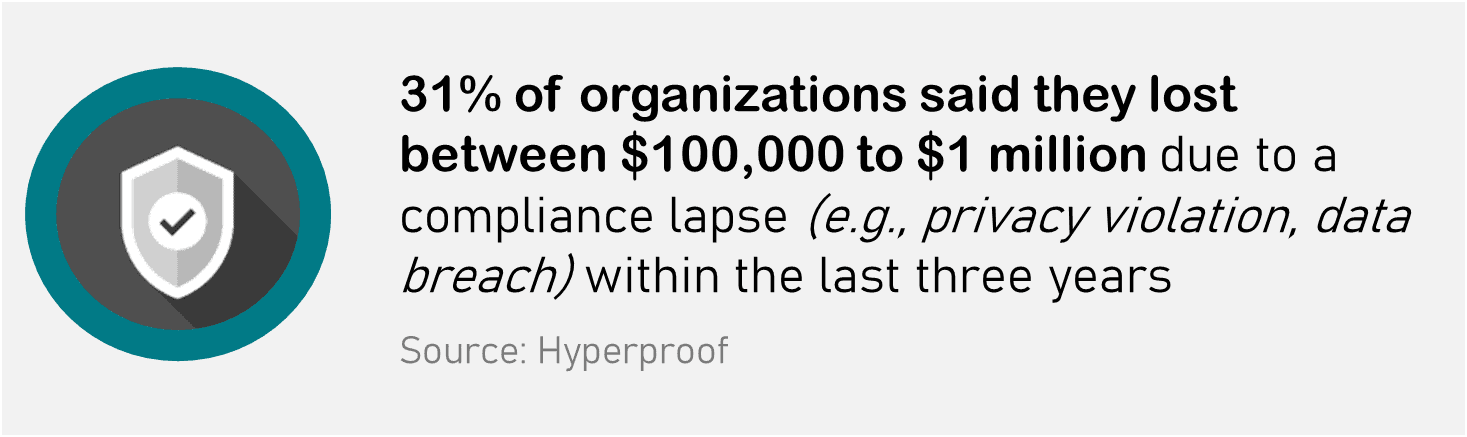 Data Destruction to prevent financial loss
