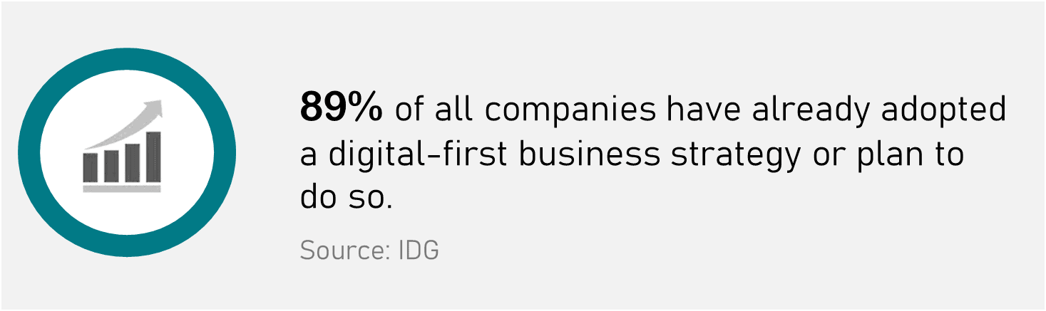 Examples of Digital Transformation Adoption