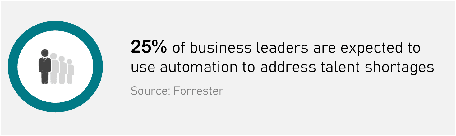 Examples of Digital Transformation Automation