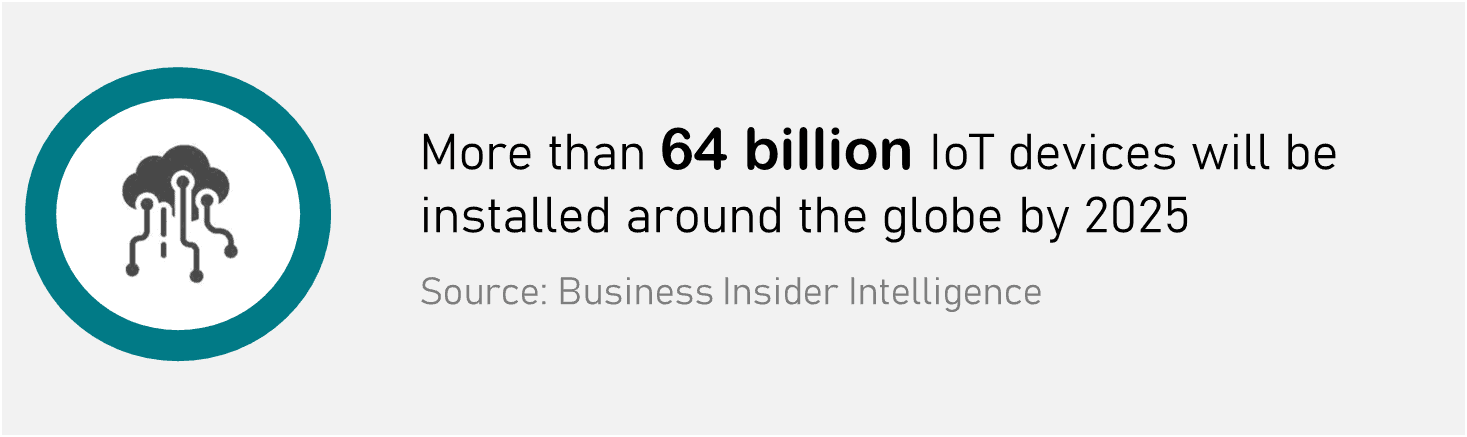 Examples of Digital Transformation IoT