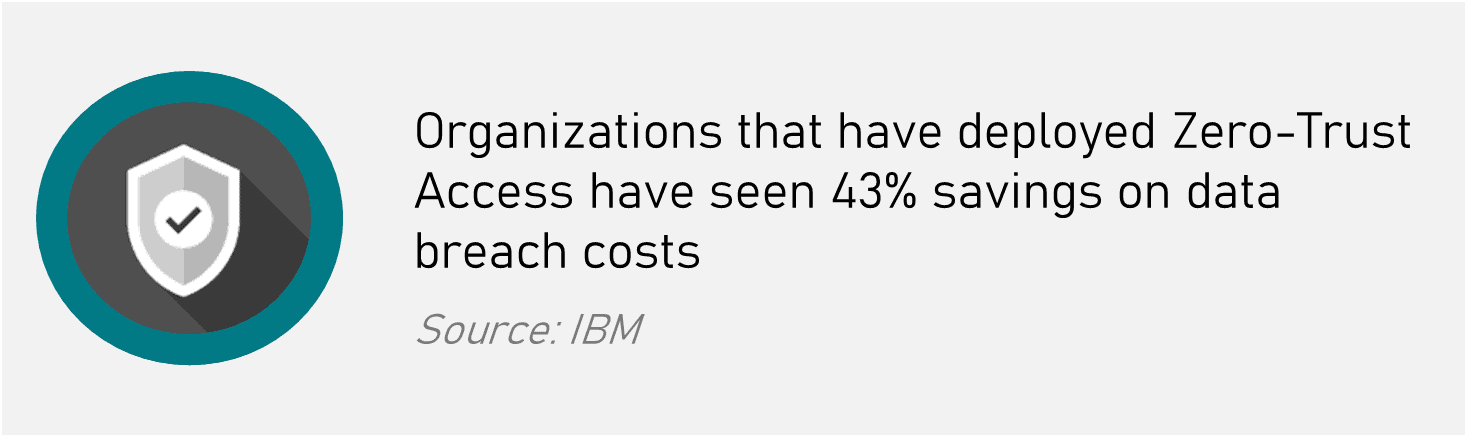 Implementing Zero-Trust Network Access