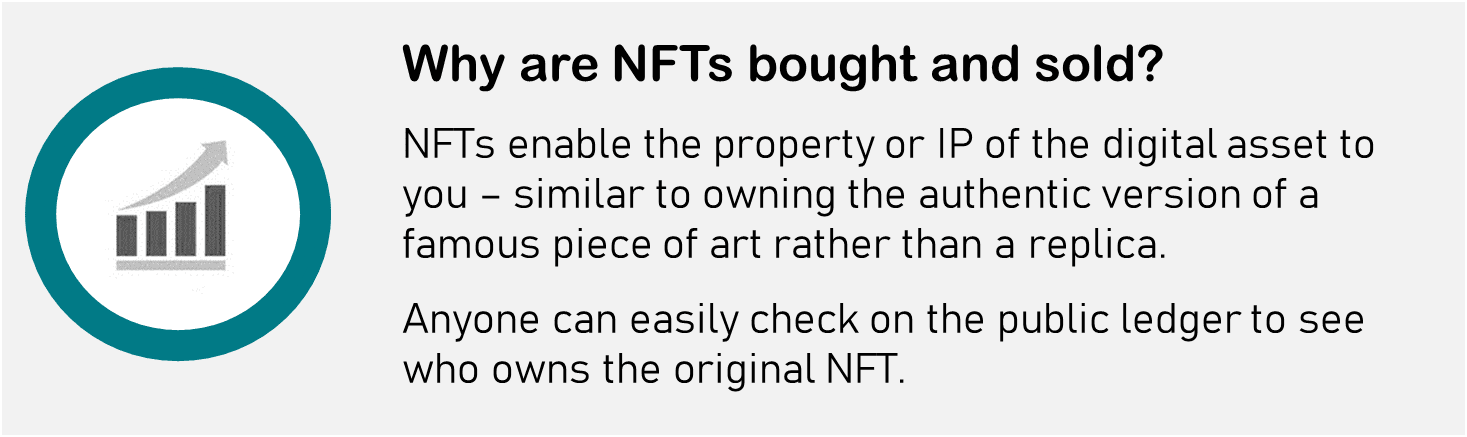 What are NFTs - Buying and Selling