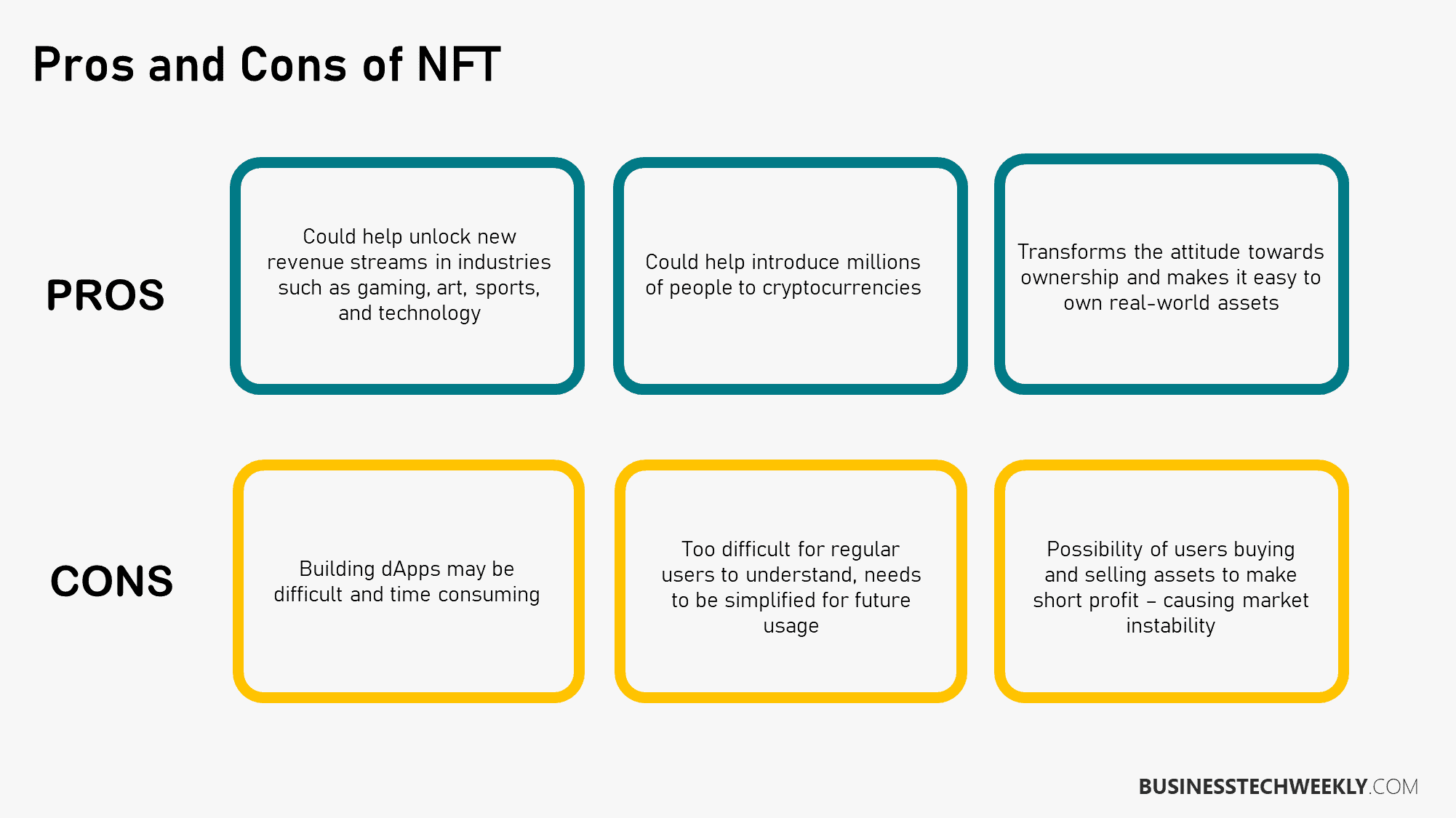 What are NFTs - Pros and Cons