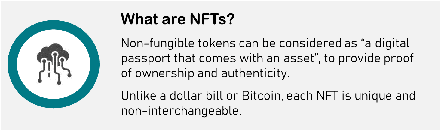 What are Non-Fungible Tokens (NFTs)?