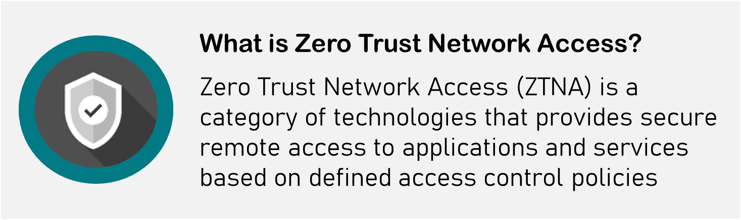 What is Zero-Trust Network Access?