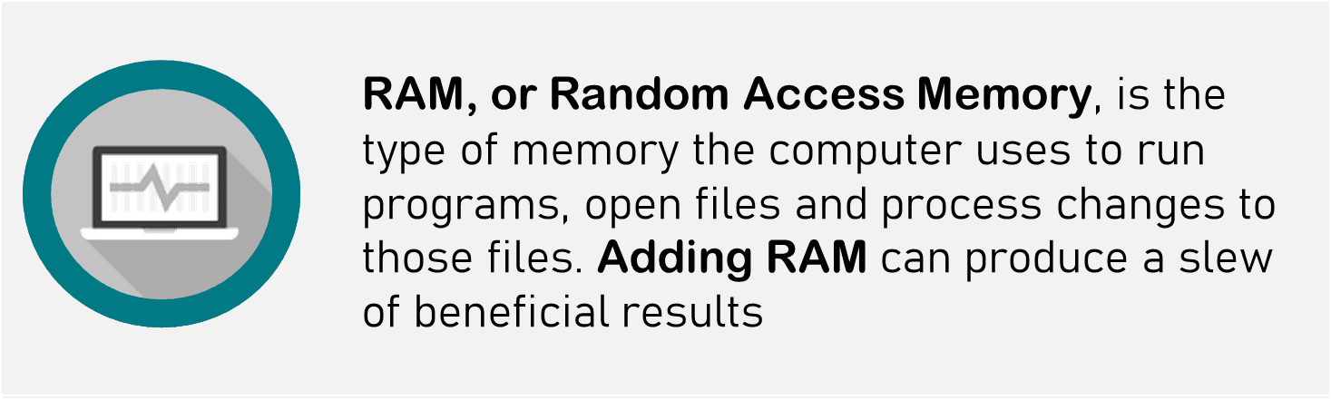 Make your Computer Faster by adding RAM