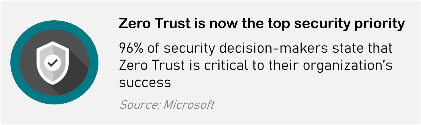 Zero-Trust Network Access Security Benefits