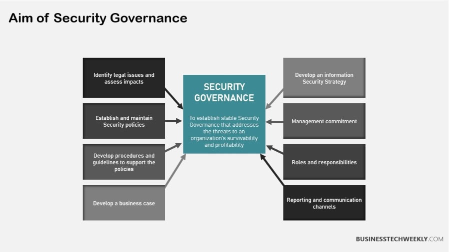 Aim of Security Governance